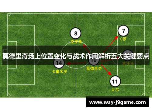 莫德里奇场上位置变化与战术作用解析五大关键要点