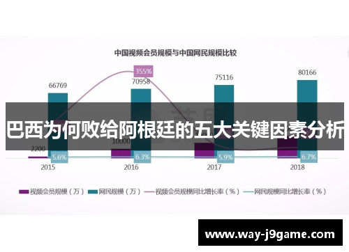 巴西为何败给阿根廷的五大关键因素分析