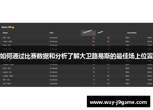 如何通过比赛数据和分析了解大卫路易斯的最佳场上位置