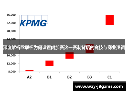 深度解析欧联杯为何设置附加赛这一赛制背后的竞技与商业逻辑 深度解析欧联杯为何设置附加赛这一赛制背后的竞技与商业逻辑