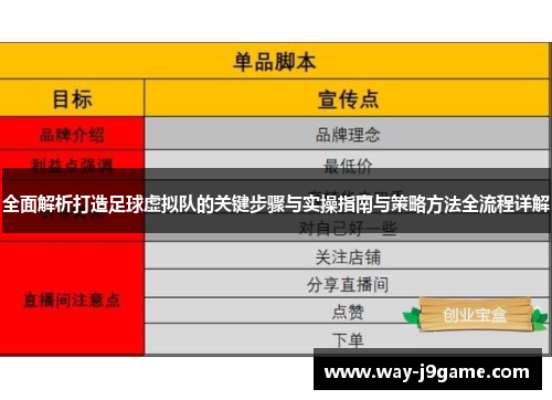 全面解析打造足球虚拟队的关键步骤与实操指南与策略方法全流程详解 全面解析打造足球虚拟队的关键步骤与实操指南与策略方法全流程详解