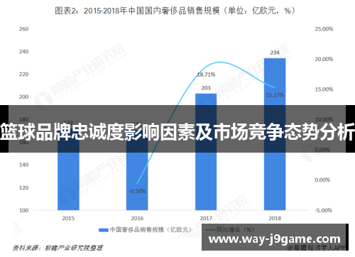 篮球品牌忠诚度影响因素及市场竞争态势分析 篮球品牌忠诚度影响因素及市场竞争态势分析