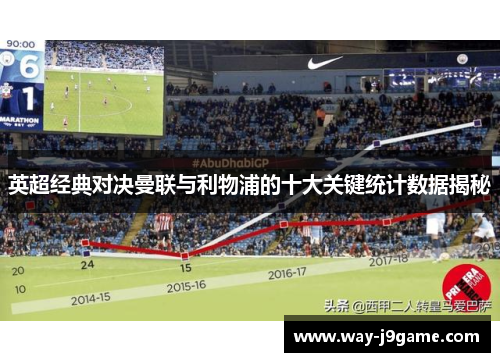 英超经典对决曼联与利物浦的十大关键统计数据揭秘