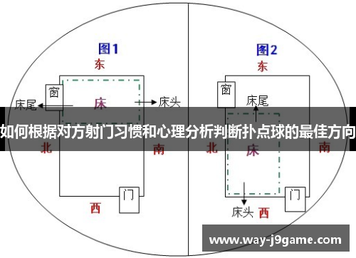 如何根据对方射门习惯和心理分析判断扑点球的最佳方向