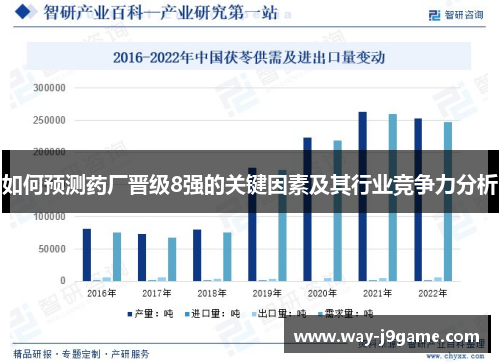如何预测药厂晋级8强的关键因素及其行业竞争力分析