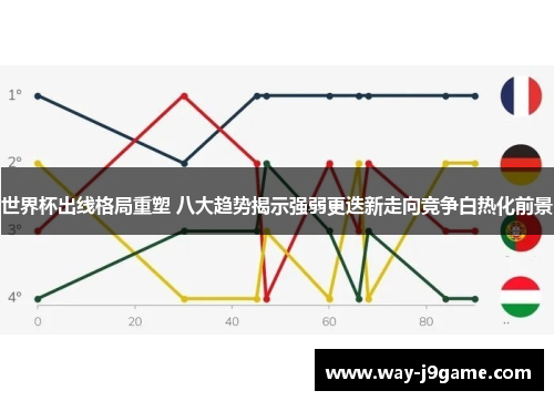世界杯出线格局重塑 八大趋势揭示强弱更迭新走向竞争白热化前景 世界杯出线格局重塑 八大趋势揭示强弱更迭新走向竞争白热化前景