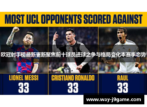 欧冠射手榜最新更新聚焦前十球员进球之争与格局变化本赛季态势