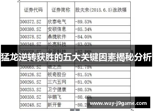 猛龙逆转获胜的五大关键因素揭秘分析 猛龙逆转获胜的五大关键因素揭秘分析