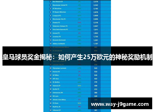 皇马球员奖金揭秘：如何产生25万欧元的神秘奖励机制