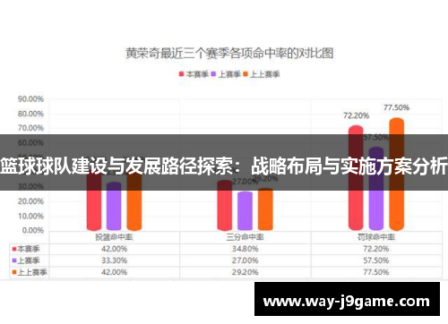 篮球球队建设与发展路径探索：战略布局与实施方案分析