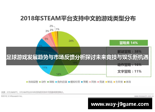 足球游戏发展趋势与市场反馈分析探讨未来竞技与娱乐新机遇