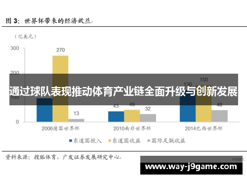 通过球队表现推动体育产业链全面升级与创新发展