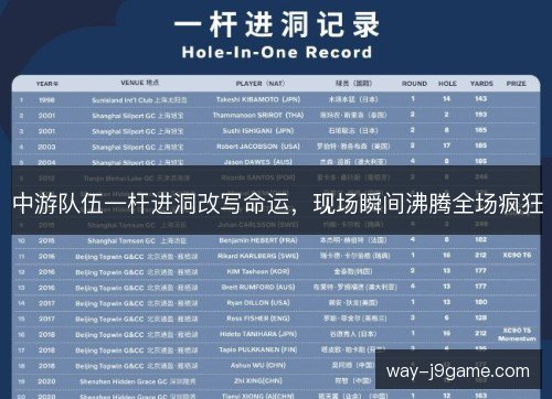 中游队伍一杆进洞改写命运，现场瞬间沸腾全场疯狂