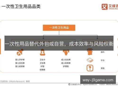 一次性用品替代外包或自营,成本效率与风险权衡 一次性用品替代外包或自营,成本效率与风险权衡